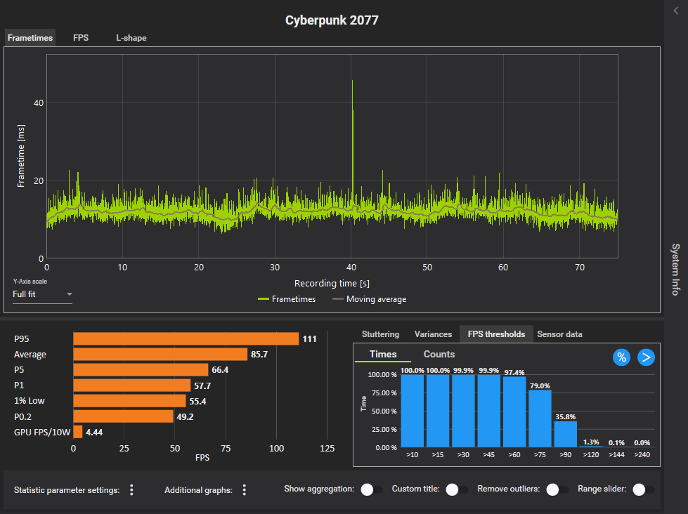 A screenshot of a frametime analysis of Cyberpunk 2077